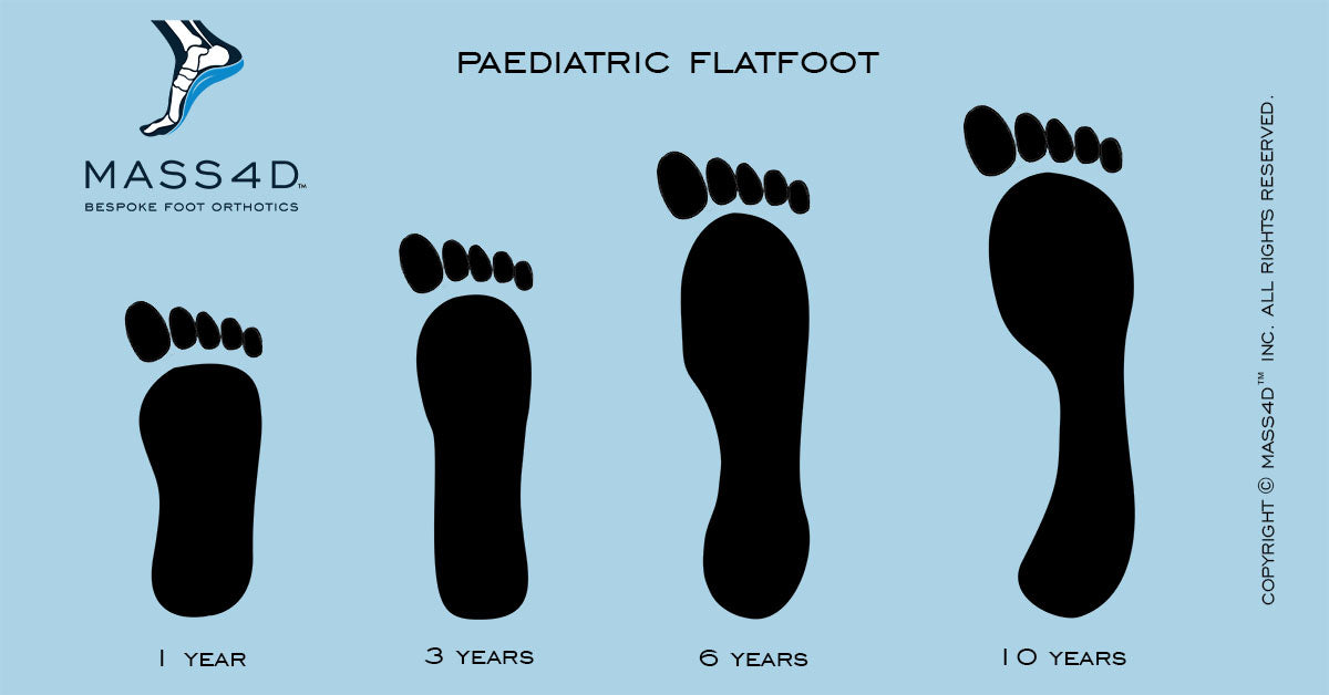 pediatric flat foot orthotics