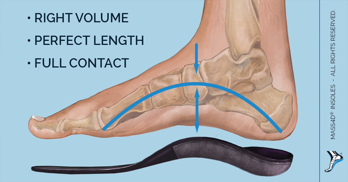 morton's neuroma orthotic insoles