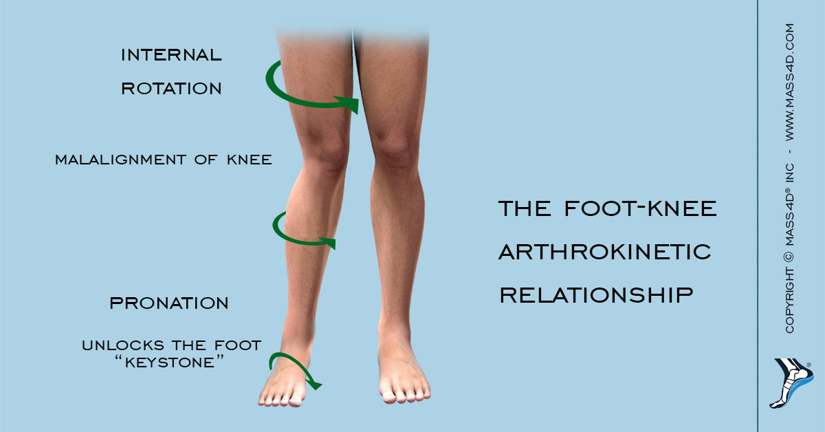 External Rotation Of Foot