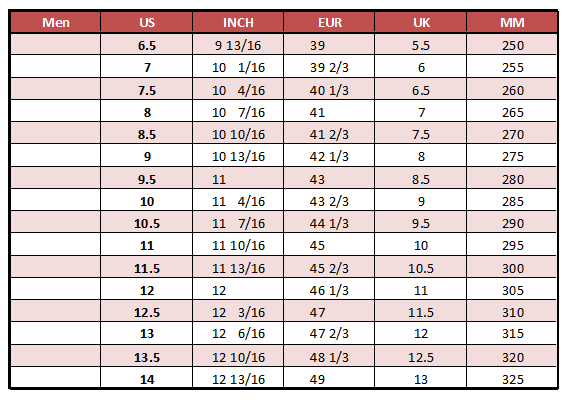 Prosthetic Foot Size Chart - Greenbushfarm.com