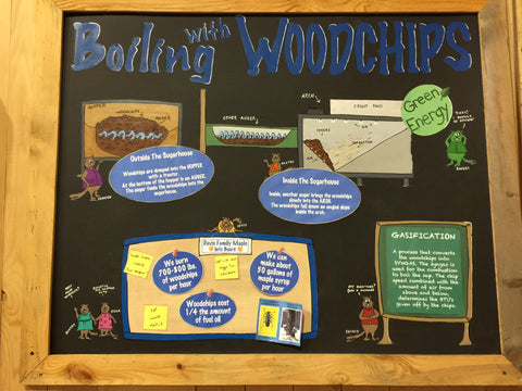 Boiling with Woodchips infographic