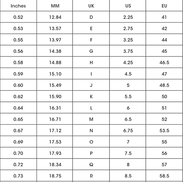 UK/US/EUROPEAN RING SIZE CHART | aliceeden