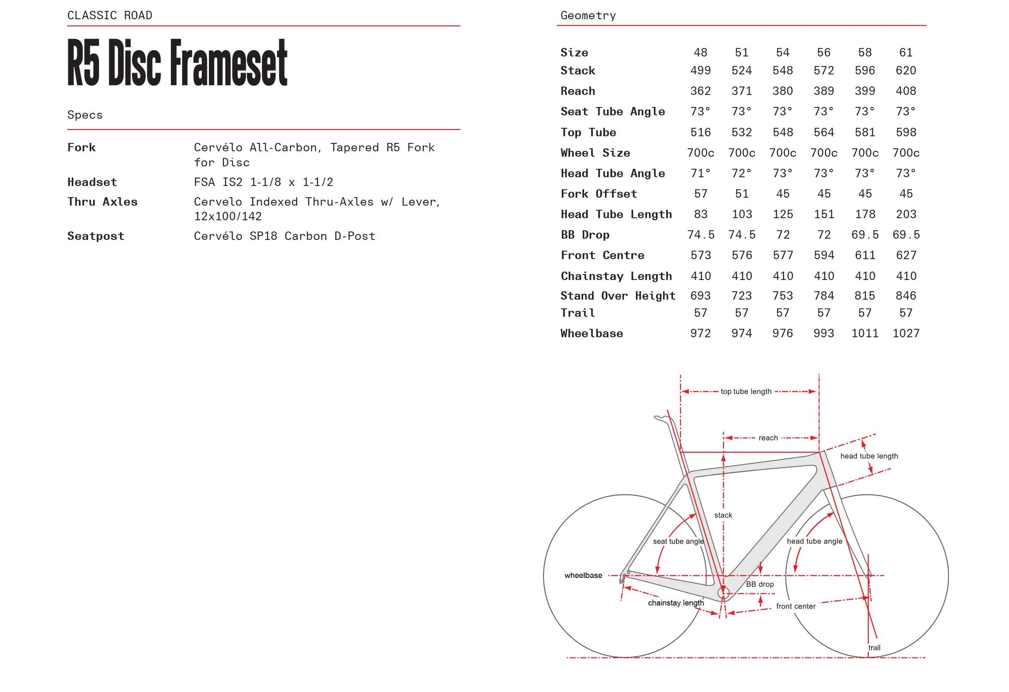 cervelo r5 size guide