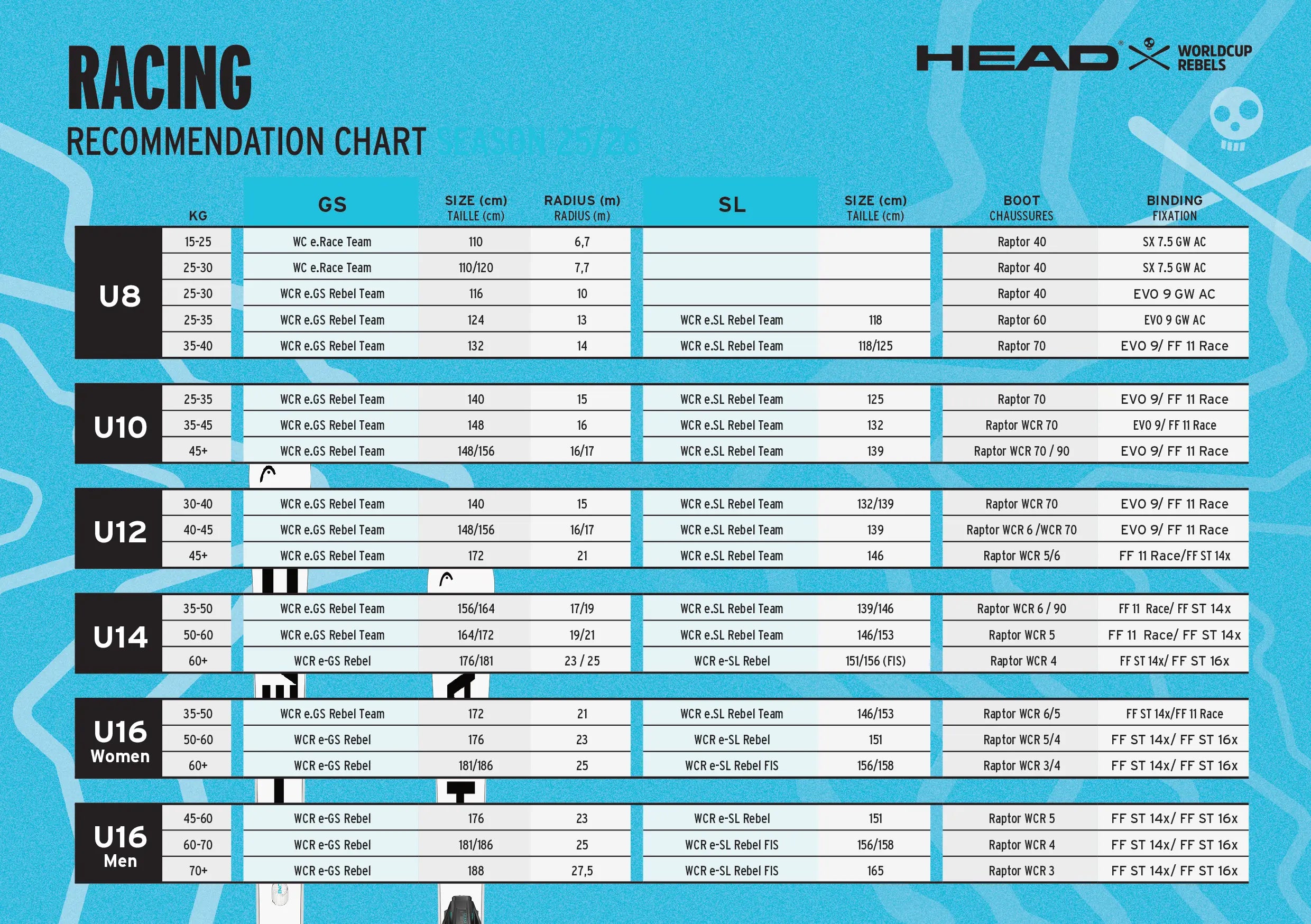 Head Race Recommendation Chart 2025-2026