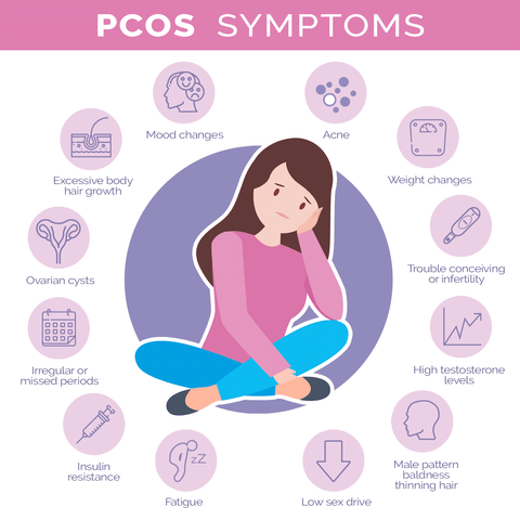 PCOS: Causes, Symptoms & Diet Tips | Intimate Rose