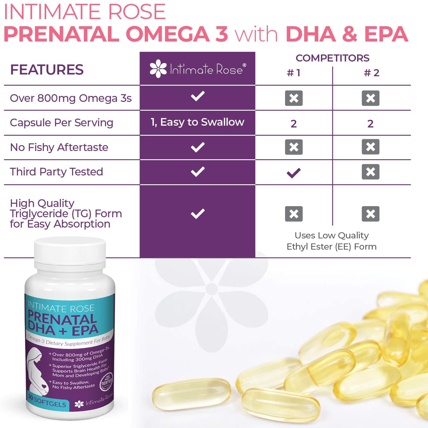 Prenatal Omega 3 Dha Epa Supplement Intimate Rose