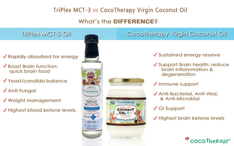 CocoTherapy MCT-3 Oil and Organic Virgin Coconut Oil