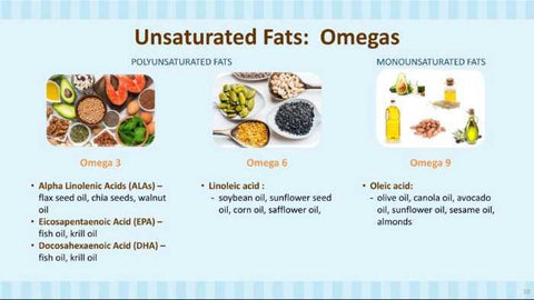 Comparison of unsaturated fats omegas