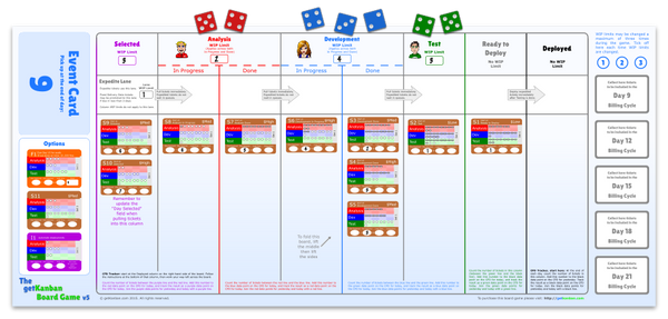 Getkanban board game