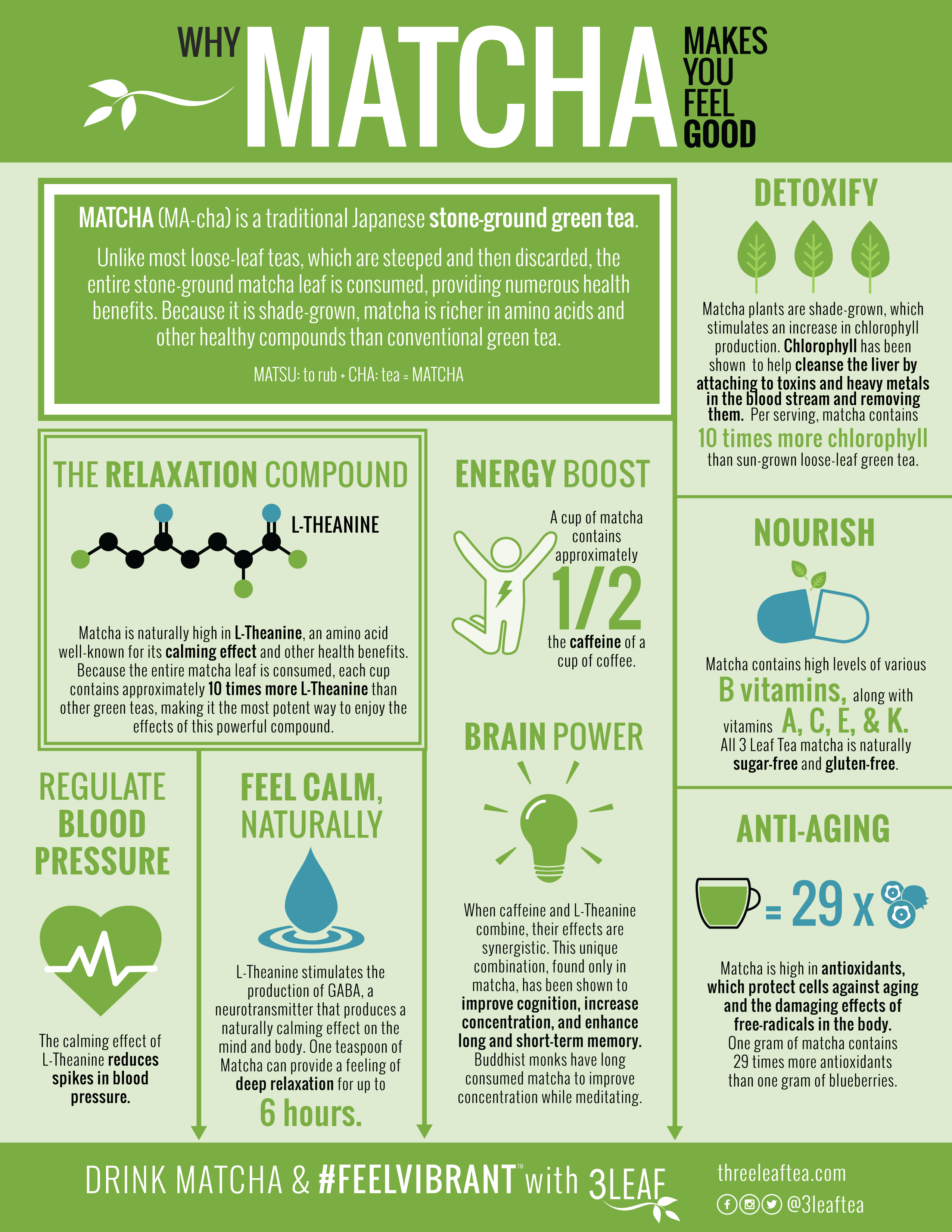 5 Science-Backed Health Benefits Of Matcha Tea – Forbes Health
