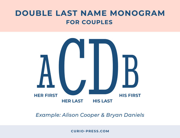 double last name monogram for couples guide curio press