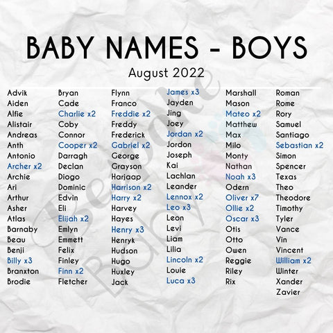 Popular Boys Names | August 2022