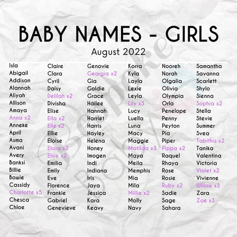 Popular Girls Names | August 2022