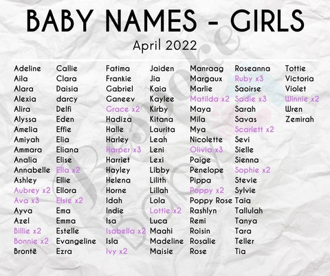 Baby Names | Girls April 2022