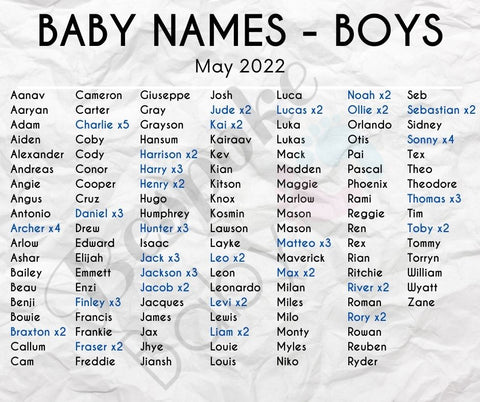 Popular Baby Boy Names | May 2022