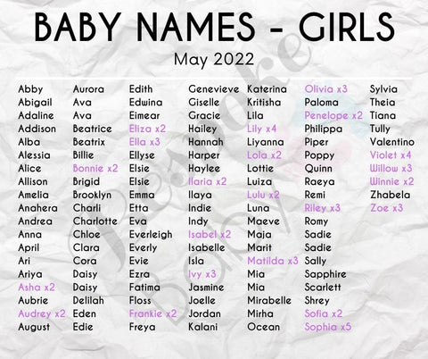 Popular Baby Names for Girls | May 2022