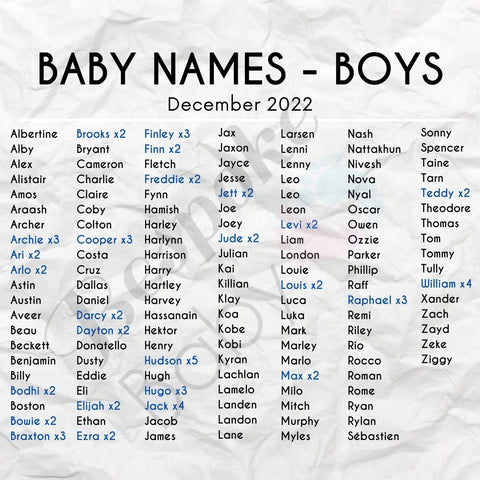 Baby Boys Names | December 2022