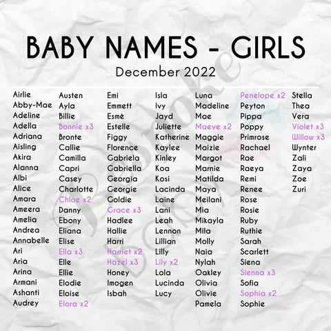 Baby Girls Names | December 2022