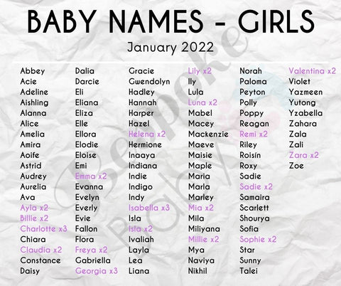 Baby Names | Girls January 2022