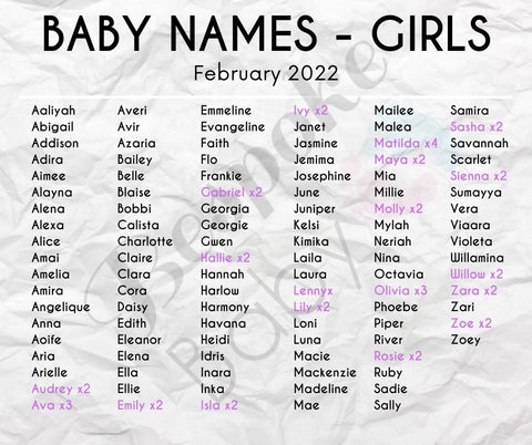 Baby Names | Girls February 2022