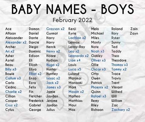 Baby Names | Boys February 2022