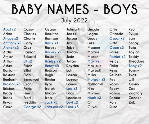 Popular Boys Names | July 2022