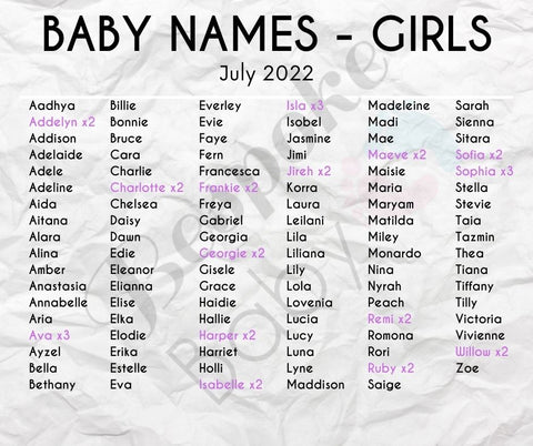 Popular Girls Names | July 2022