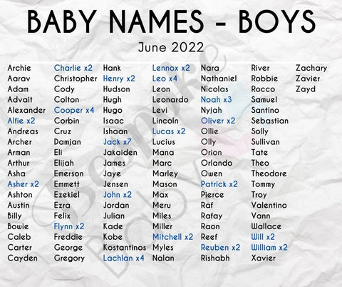 Popular Baby Boy Names | June 2022