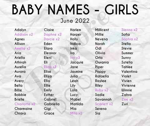Popular Baby Girl Names | June 2022