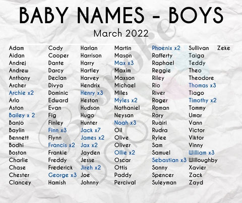 Baby Names | Boys March 2022