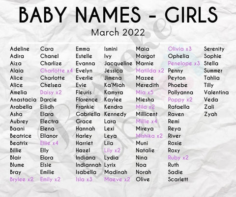 Baby Names | Girls March 2022