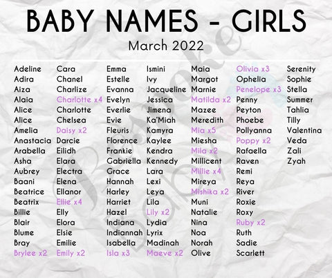 Female Names