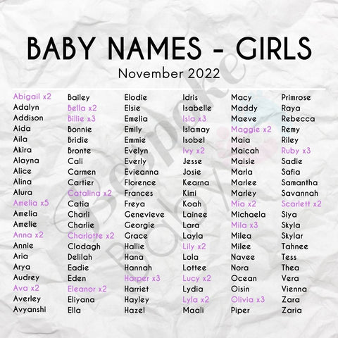 Baby Names 2022: The Ultimate Guide on Popular Baby Names – Bespoke Baby