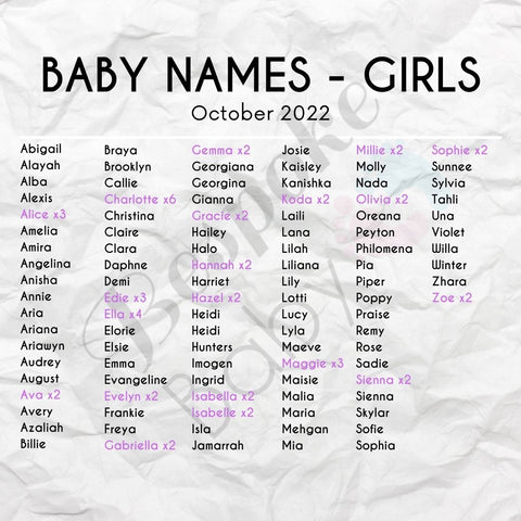 Baby Girl Names | October 2022