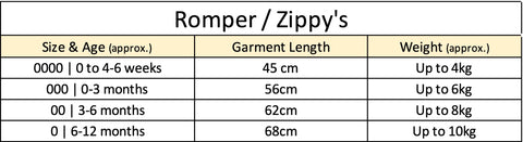 Rompers & Zippy's Size Guide