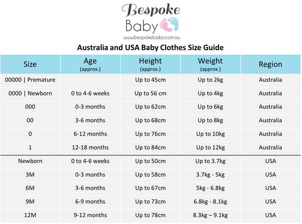 Baby Clothing Size Guide & Charts | Bespoke Baby