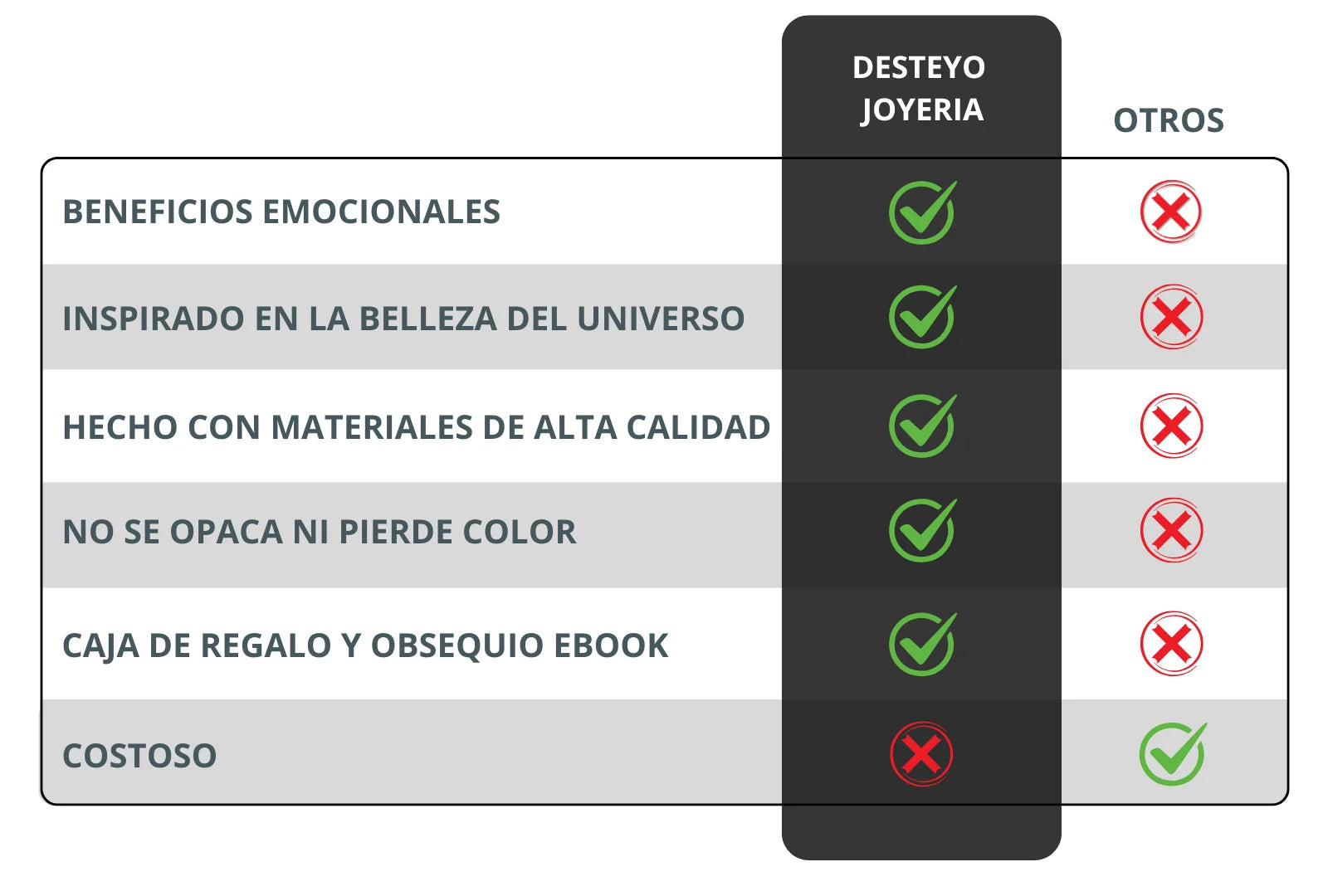 Imagen del regalo