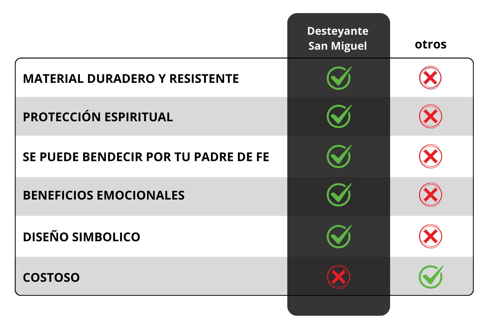 Imagen del regalo