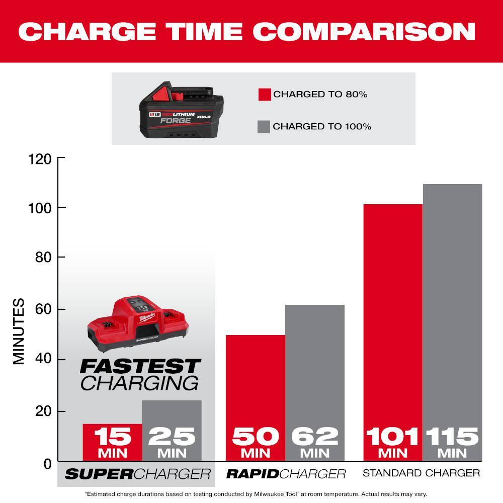 2967-20-48-11-1861 M18 FUEL 18V Lithium-Ion Brushless Cordless 1/2 in. Impact Wrench with Friction Ring w/ FORGE 6.0 Ah Battery