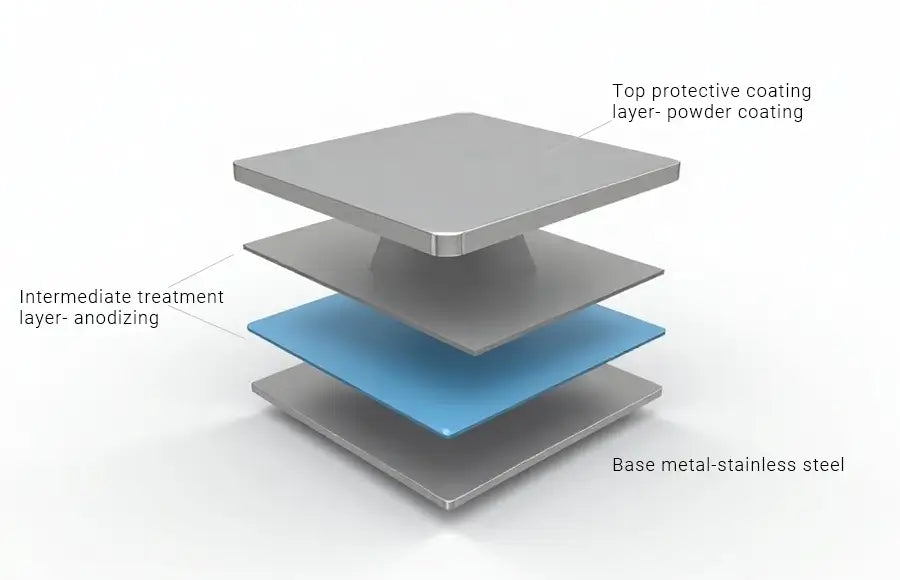 Cross-section showing different coating layers on metal substrate