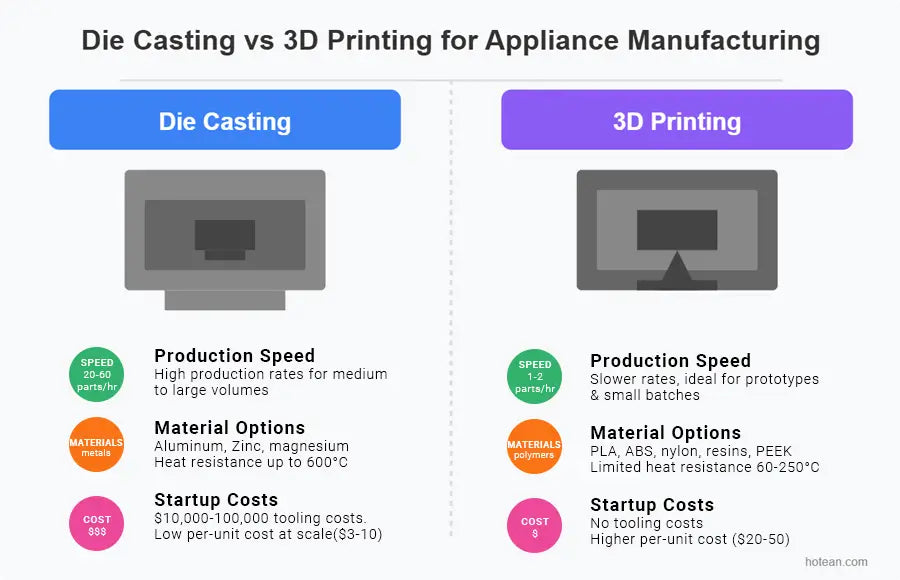 Infographic comparing production speed, material options, and startup costs for both methods