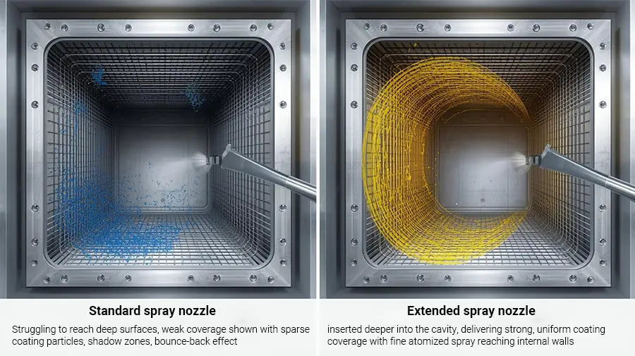 standard vs. extended nozzle application into deep cavity