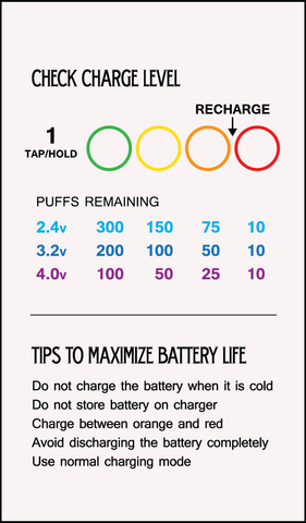 How To Use The Veedverks Variable Voltage Vape Pen Battery