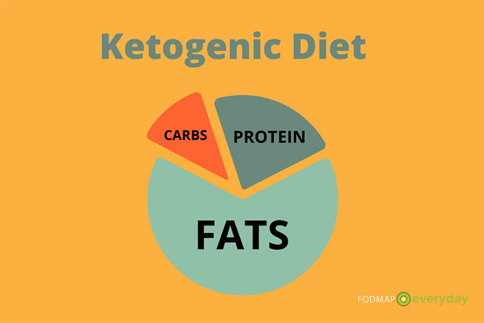 Ketogenic Diet