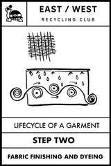 East West Recycling Club.  Lifecycle of a garment.  Step 2 Fabric finishing and dyeing