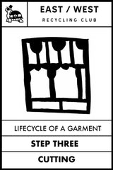 Lifecycle of a Garment - Cutting