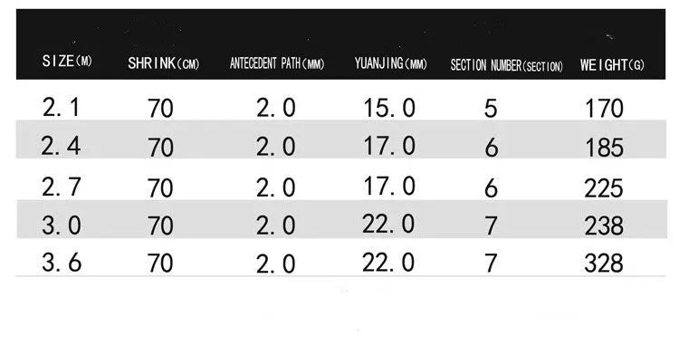 Carbon Fiber Telescopic Fishing Rod for Sea Fishing