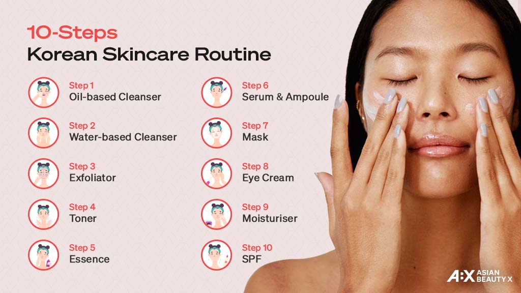 10 Steps Korean Skincare Routine