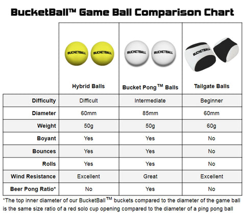 Bullseye Yard Pong - Game Ball Details