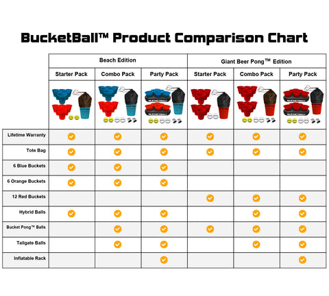 Bullseye Yard Pong - Product Comparison Details